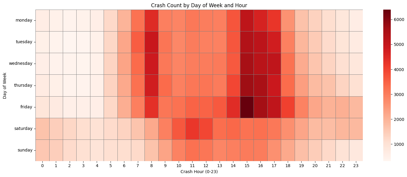 Heatmap crashes by day/hour